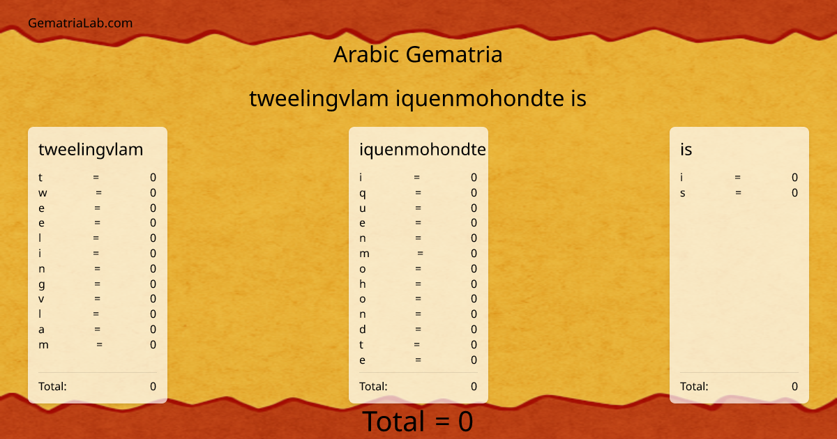 tweelingvlam iquenmohondte is in arabic Gematria